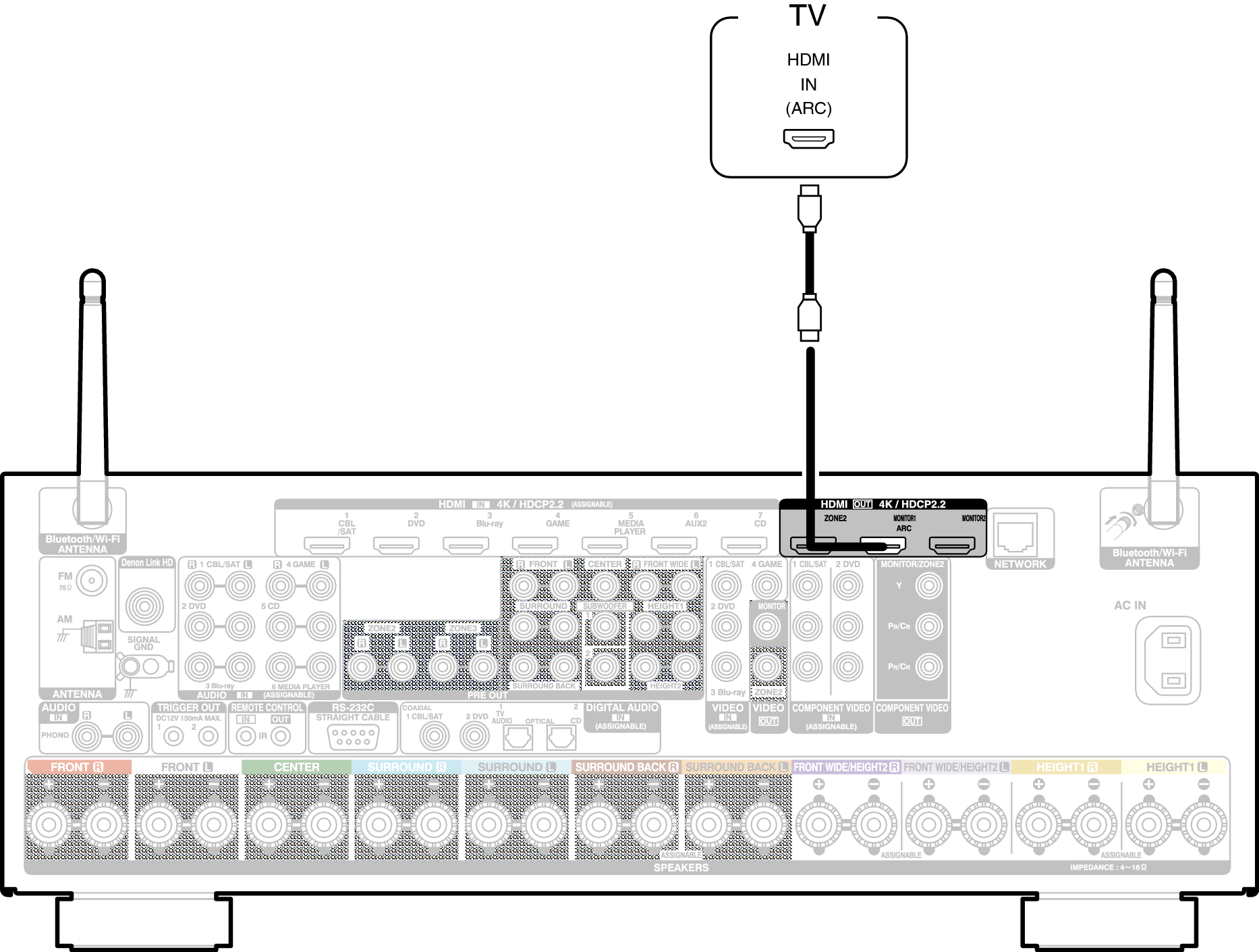 Conne HDMITV1 X6200E2